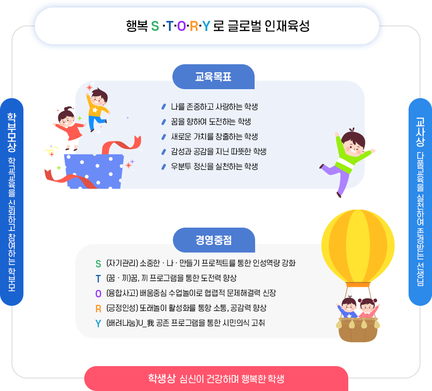 학교교육목표